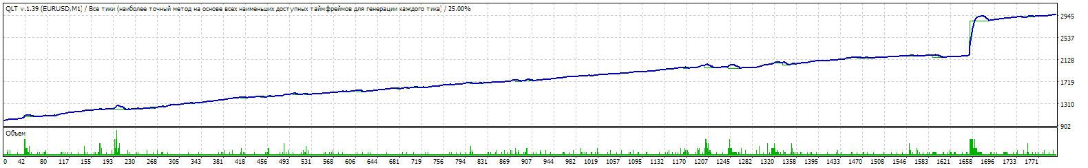 TesterGraph_lossaccept.gif