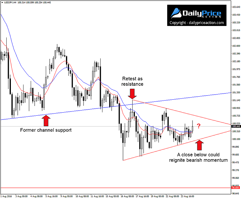 USDJPY-wedge-pattern.png