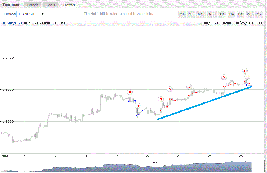 GBPUSD.gif