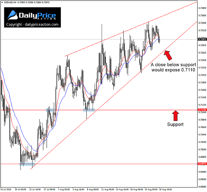 NZDUSD-rising-wedge.png