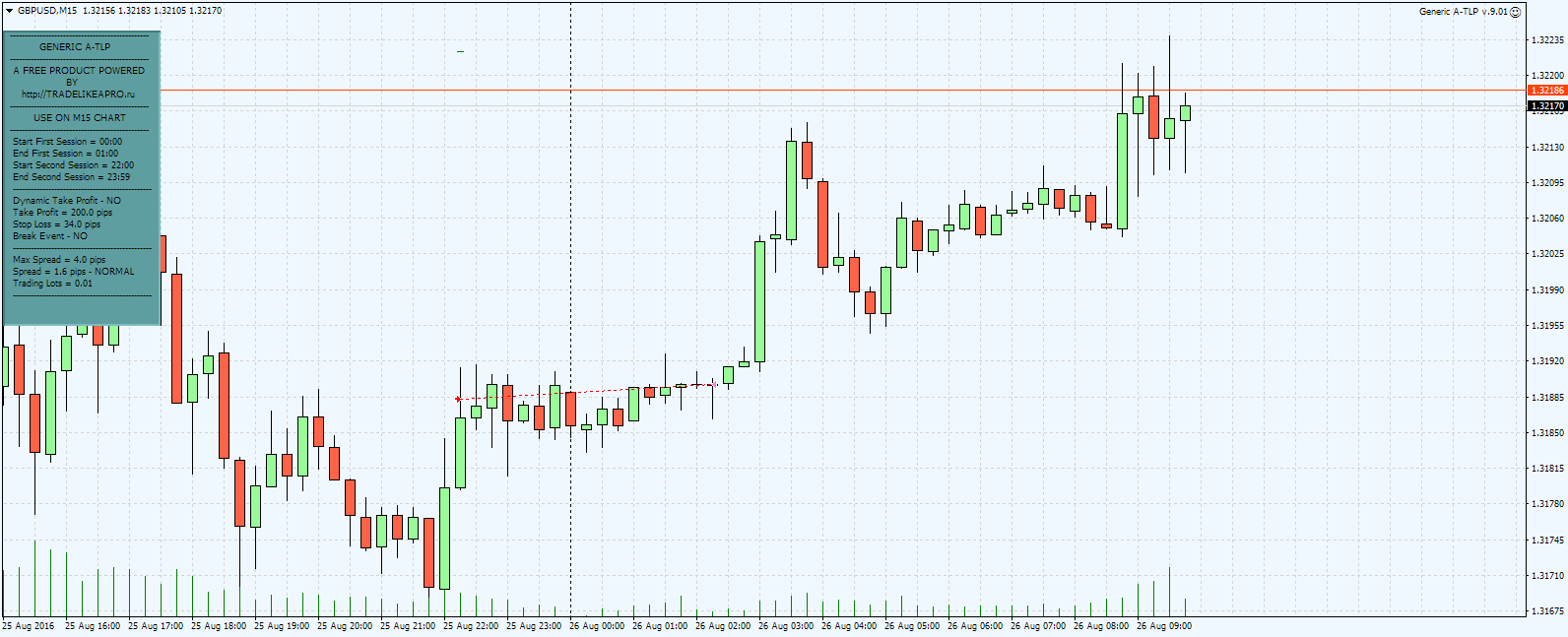 gbpusd-m15-alpari-limited.png