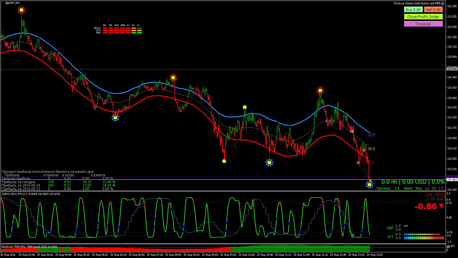 GBPJPY_M1_2016.08.25_13.56.43_Manual.gif