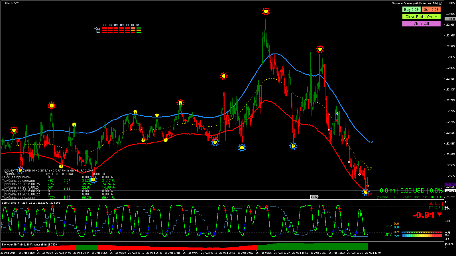 GBPJPY_M1_2016.08.26_13.11.47_Manual.gif