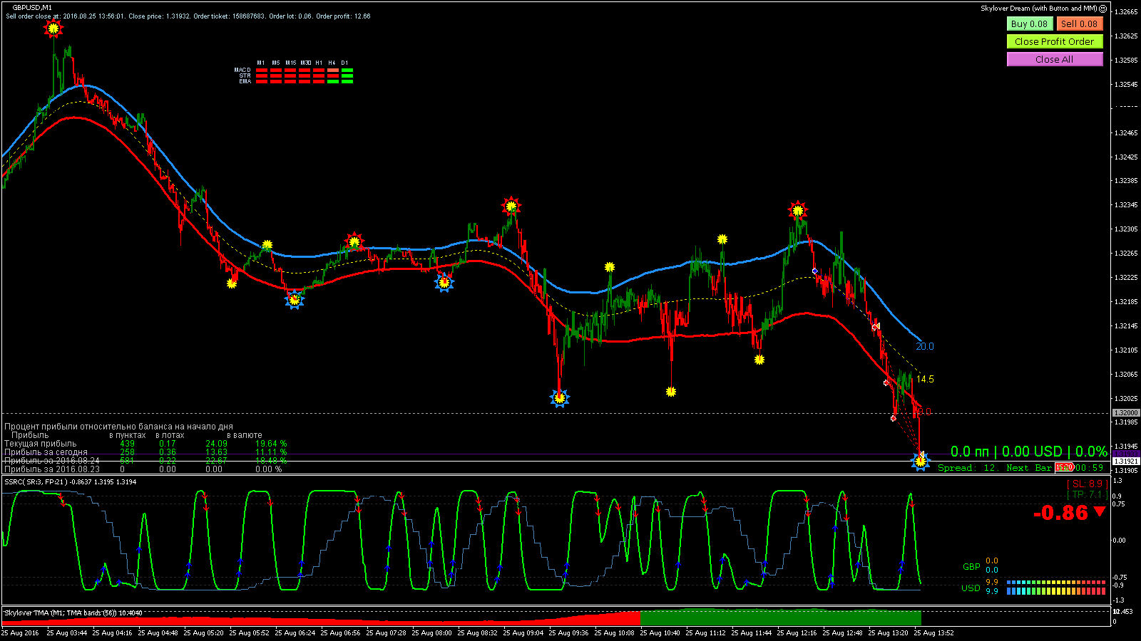 GBPUSD_M1_2016.08.25_13.56.01_Close.gif