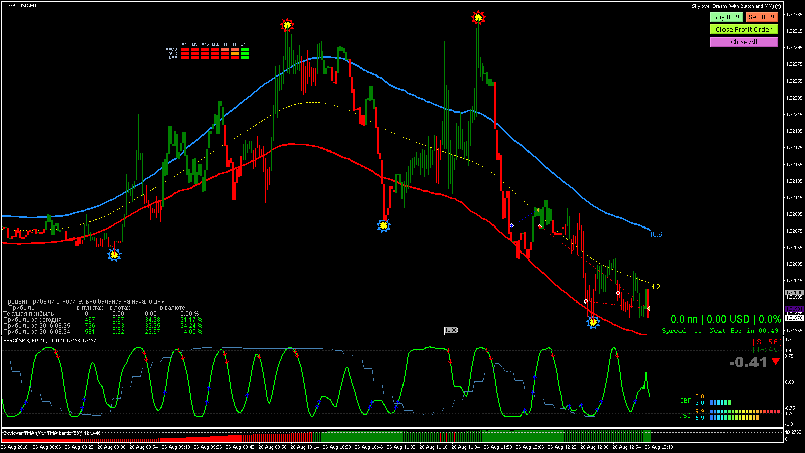 GBPUSD_M1_2016.08.26_13.12.11_Manual.gif