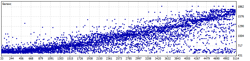 OptimizationReport.gif