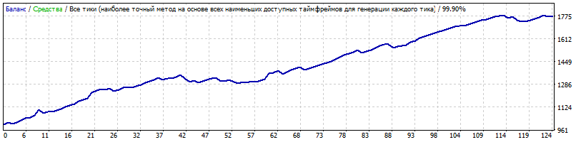 EURCHF_01.01.2015-31.12.2015.gif