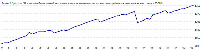 EURCHF_01.01.2016-26.08.2016.gif