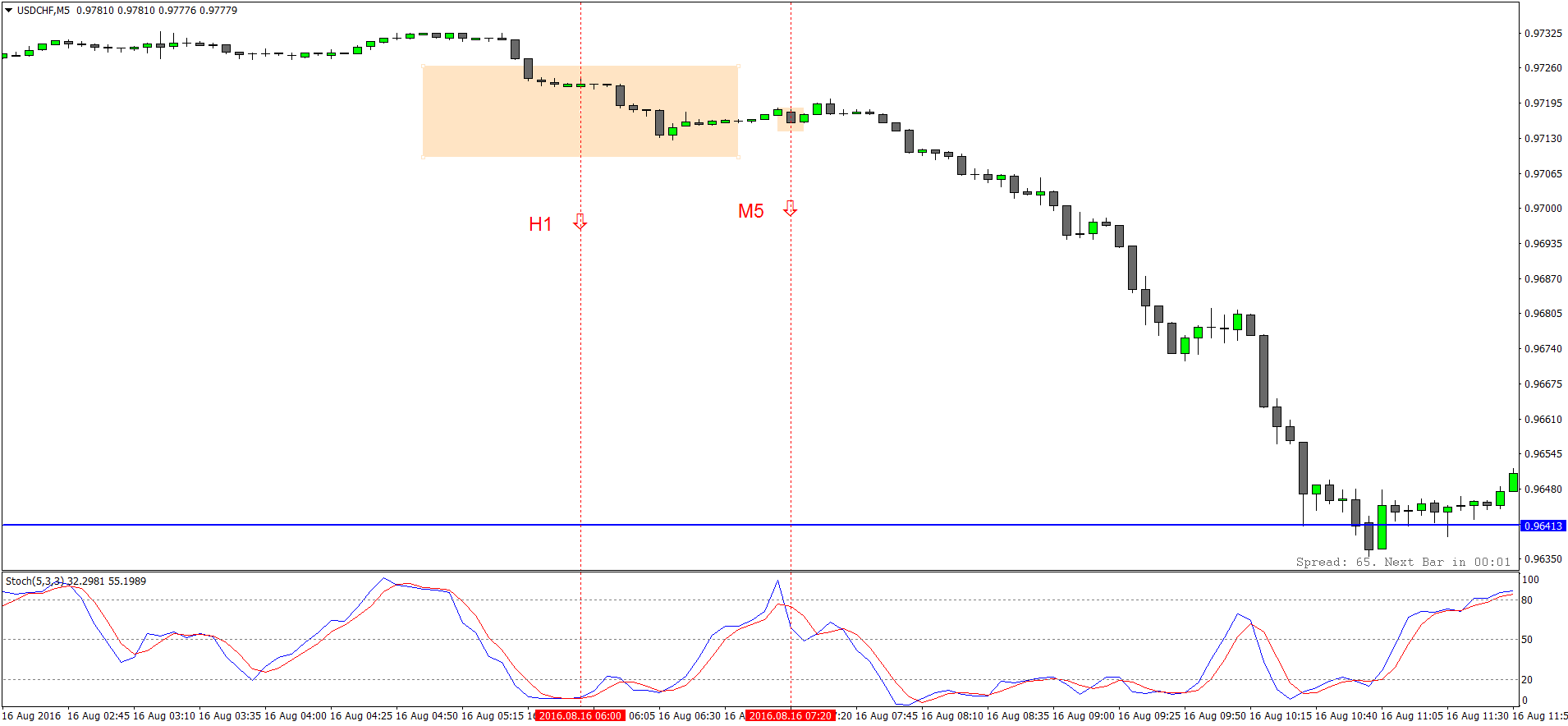 USDCHFM5.png