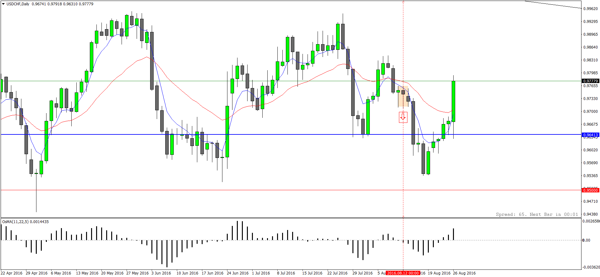USDCHFDaily.png