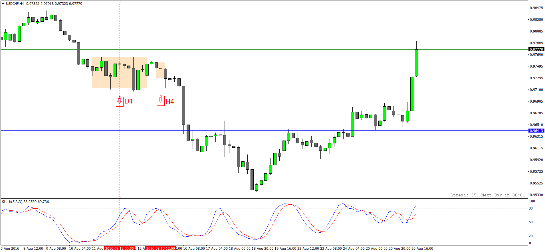 USDCHFH4.png