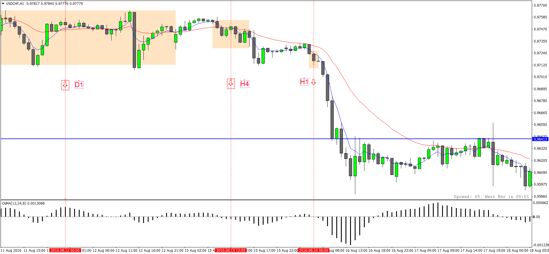 USDCHFH1.png