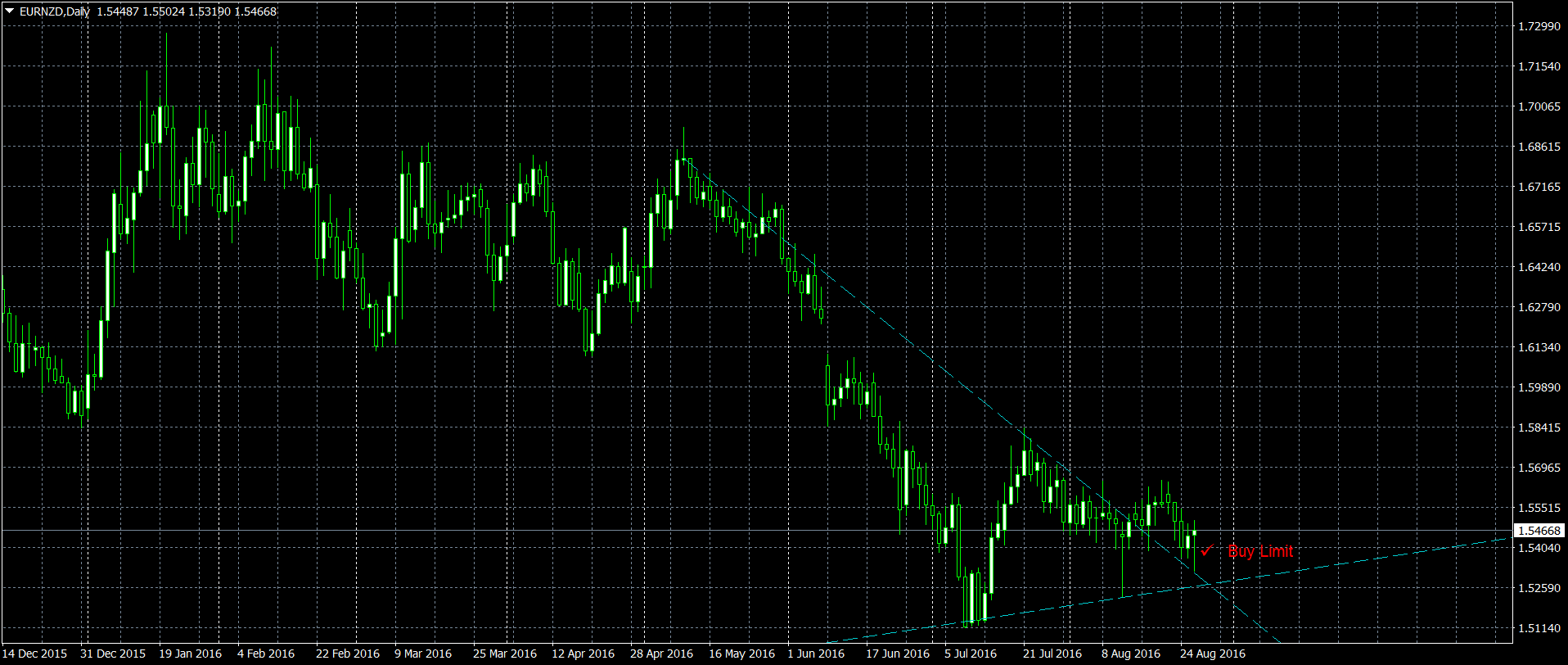 EURNZDDaily.png