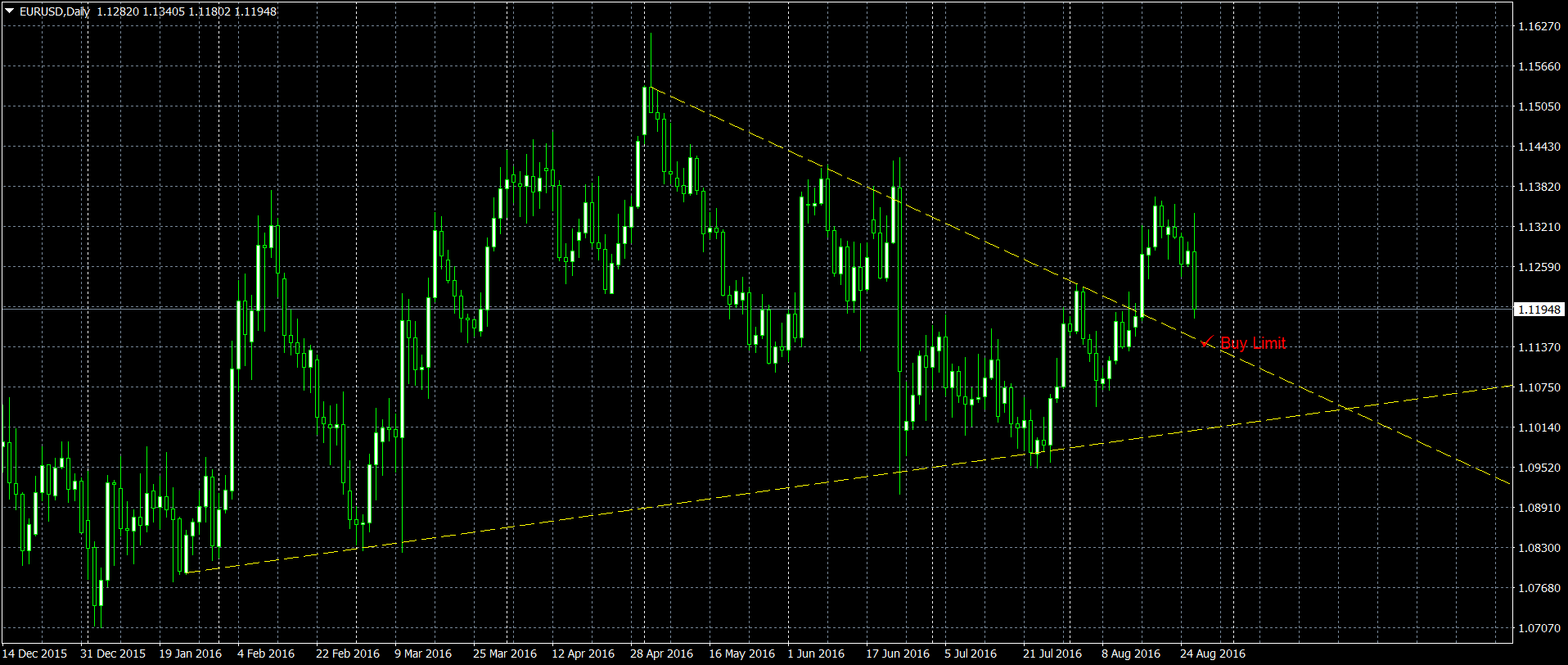 EURUSDDaily.png