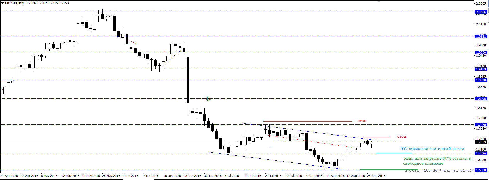GBP_AUD.png