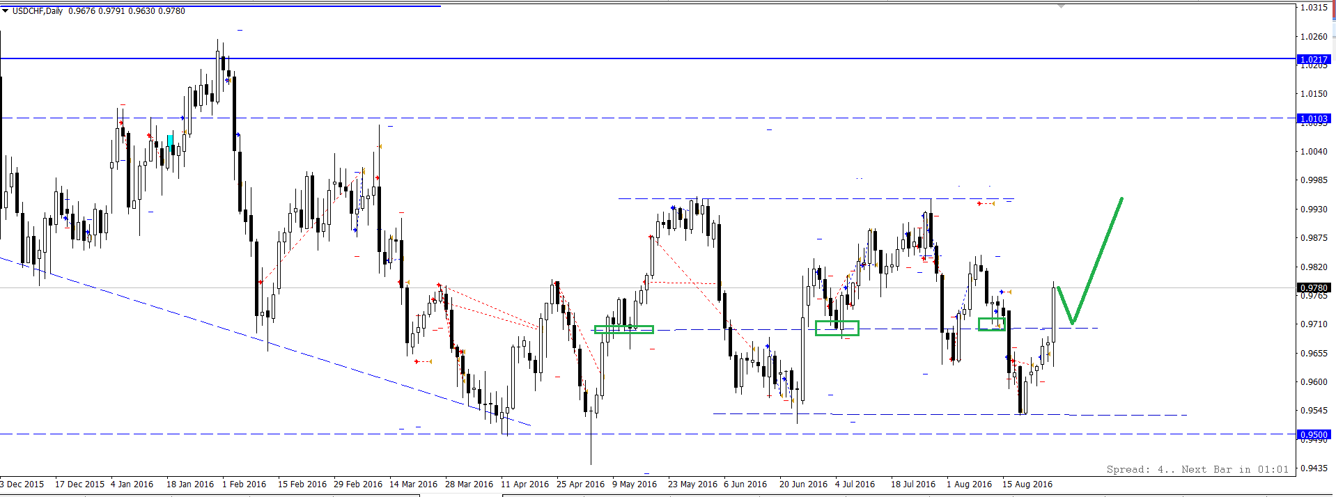 USD_CHF.png