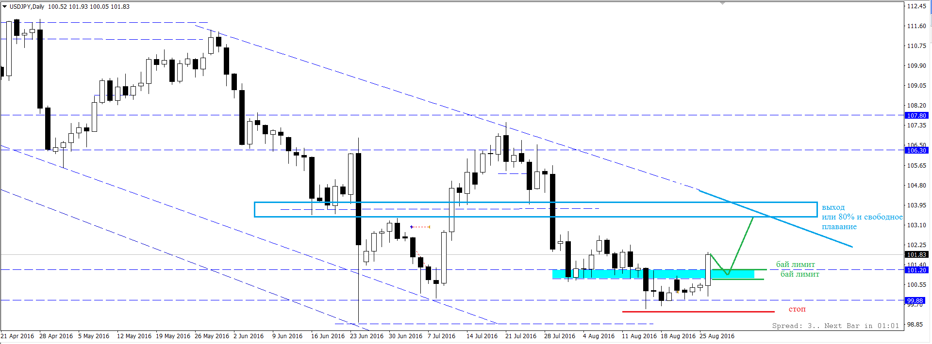 USD_JPY.png
