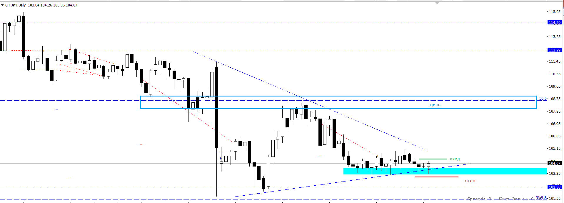 CHF_JPY.png