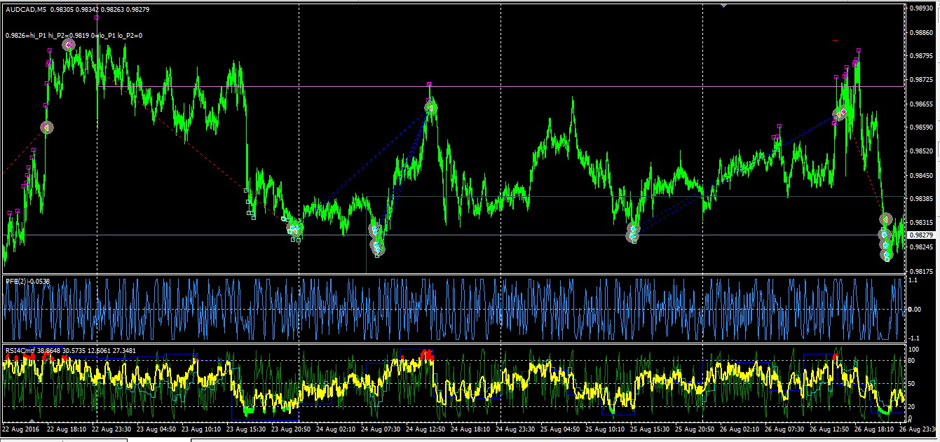 RSI4cmtf_sd2.png
