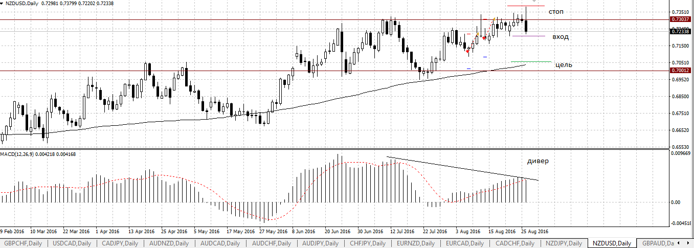 nzdusd.png