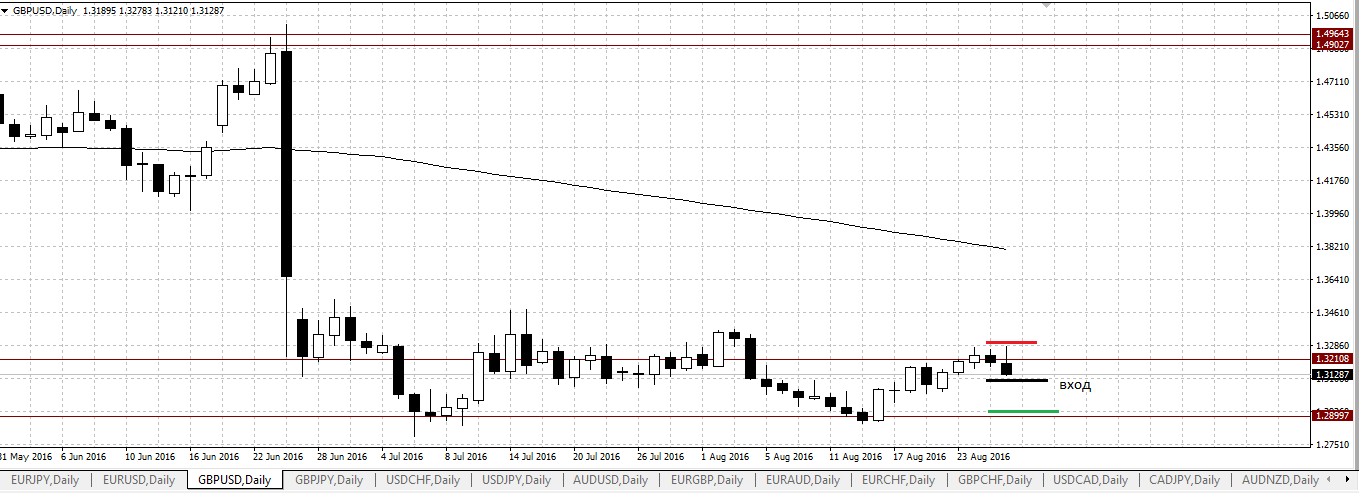 gbpusd.png