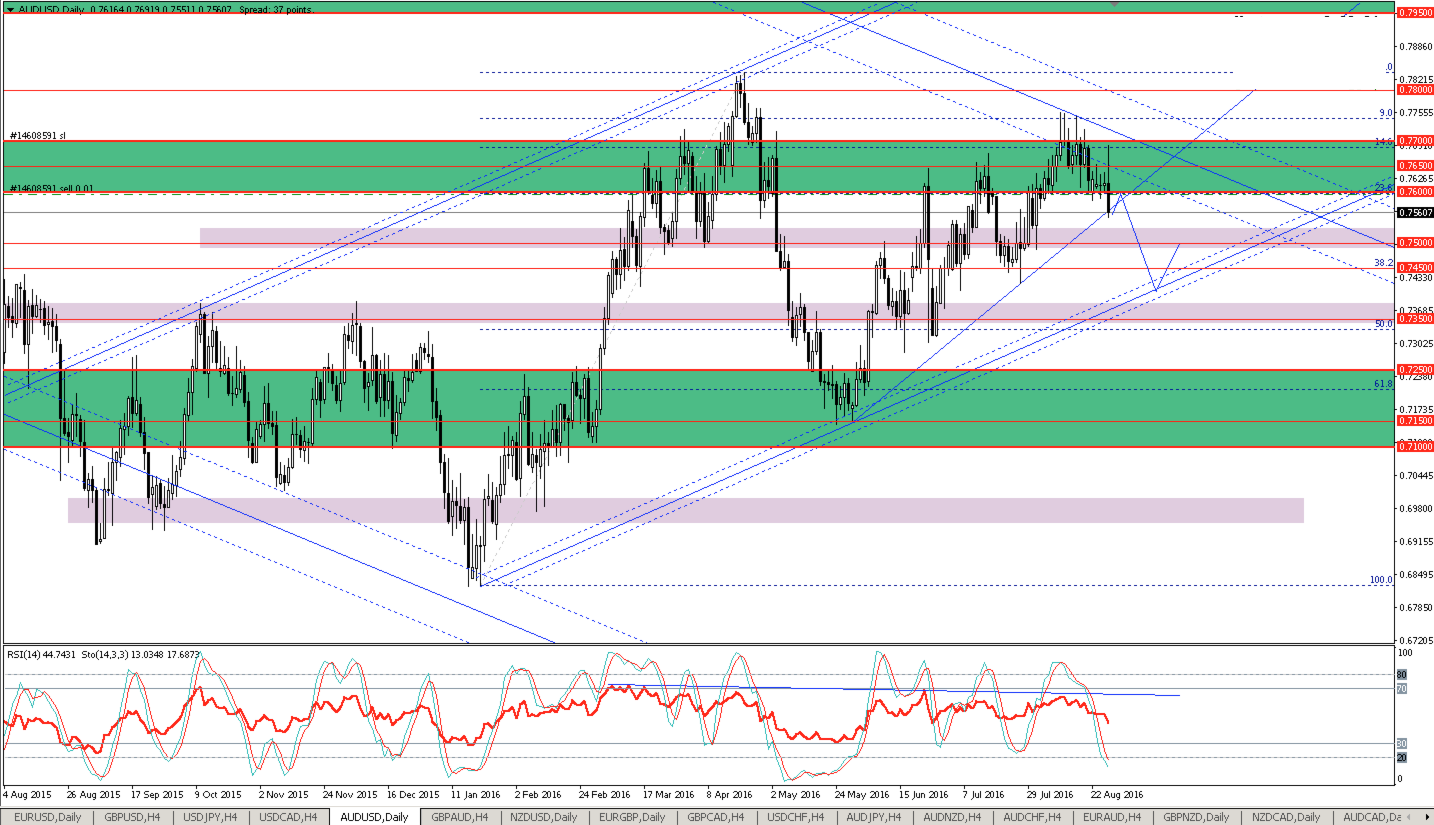 audusd_d1_28.08.16.png