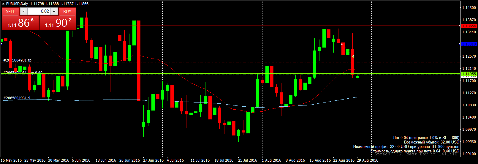 EURUSDDaily.png