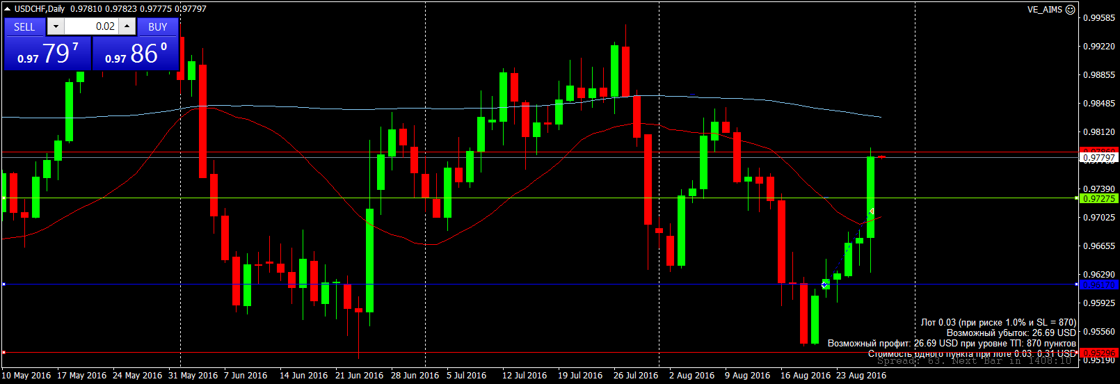 USDCHFDaily.png