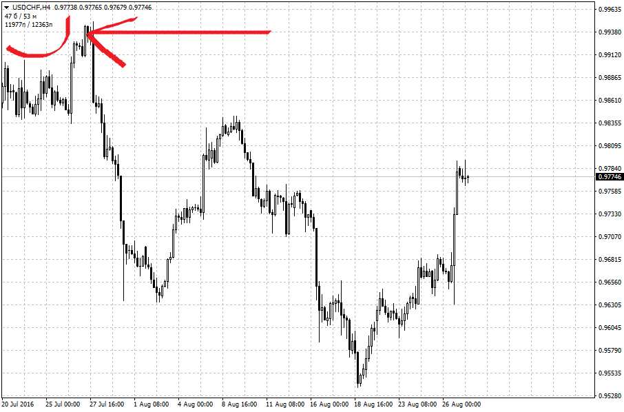 USDCHFH4.png