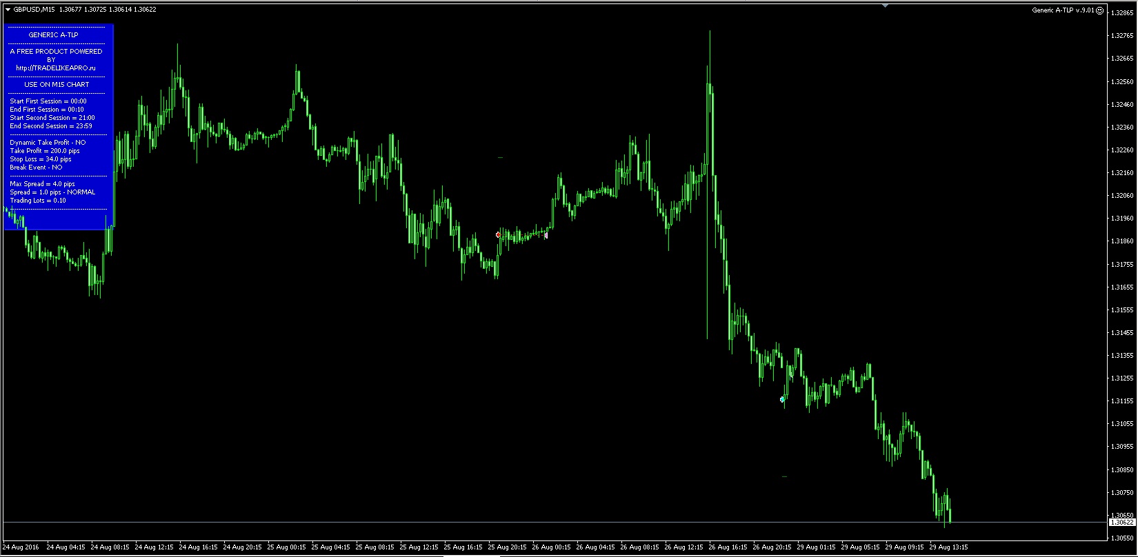 вход_по_GBPUSD.jpg