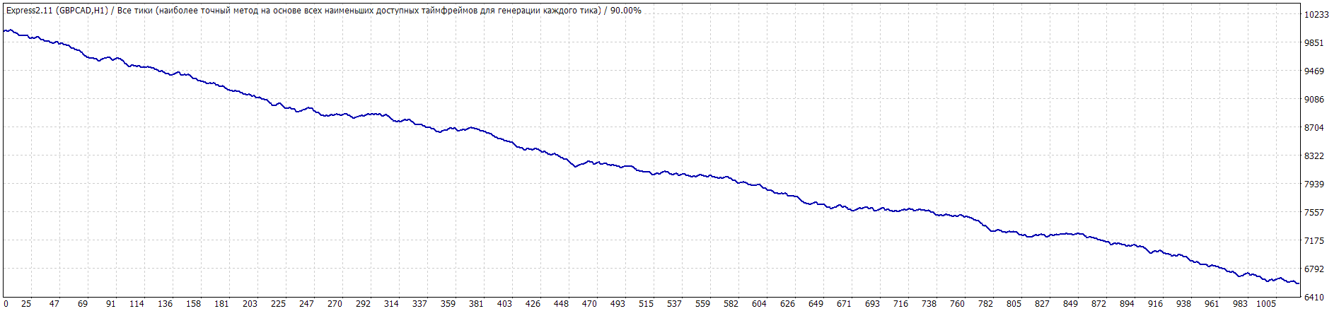 TesterGraph.gif