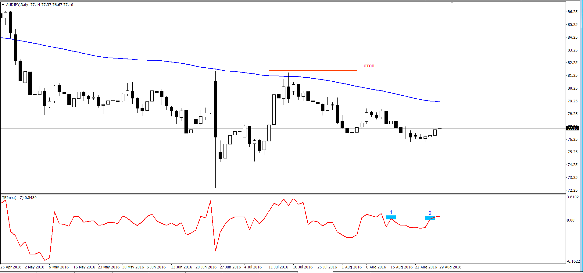 AUD_JPY.png