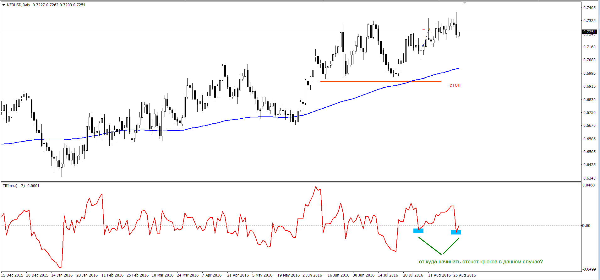 nzd.png