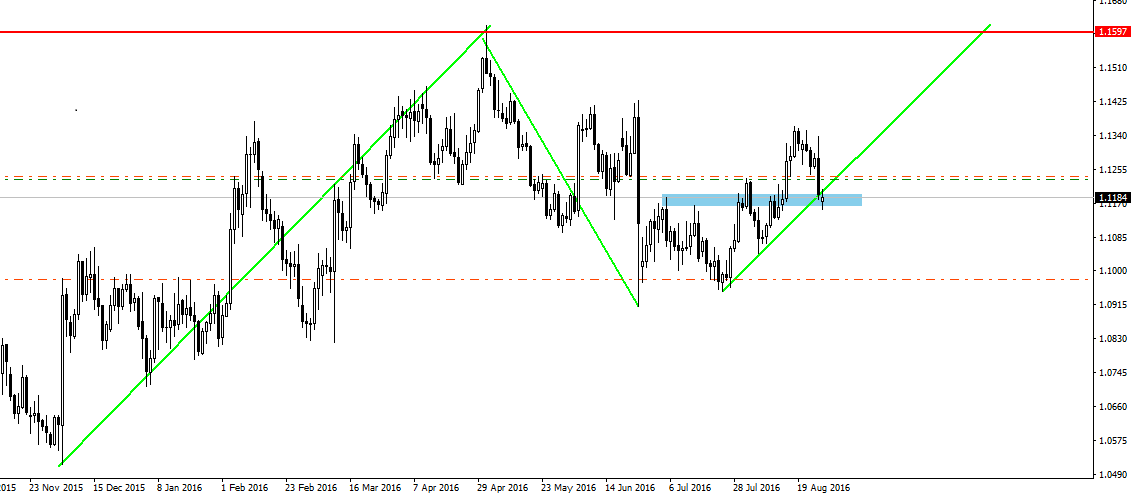 EURUSDDaily.png