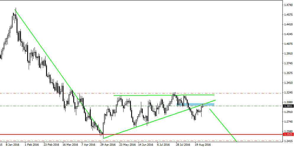 USDCADDaily.png