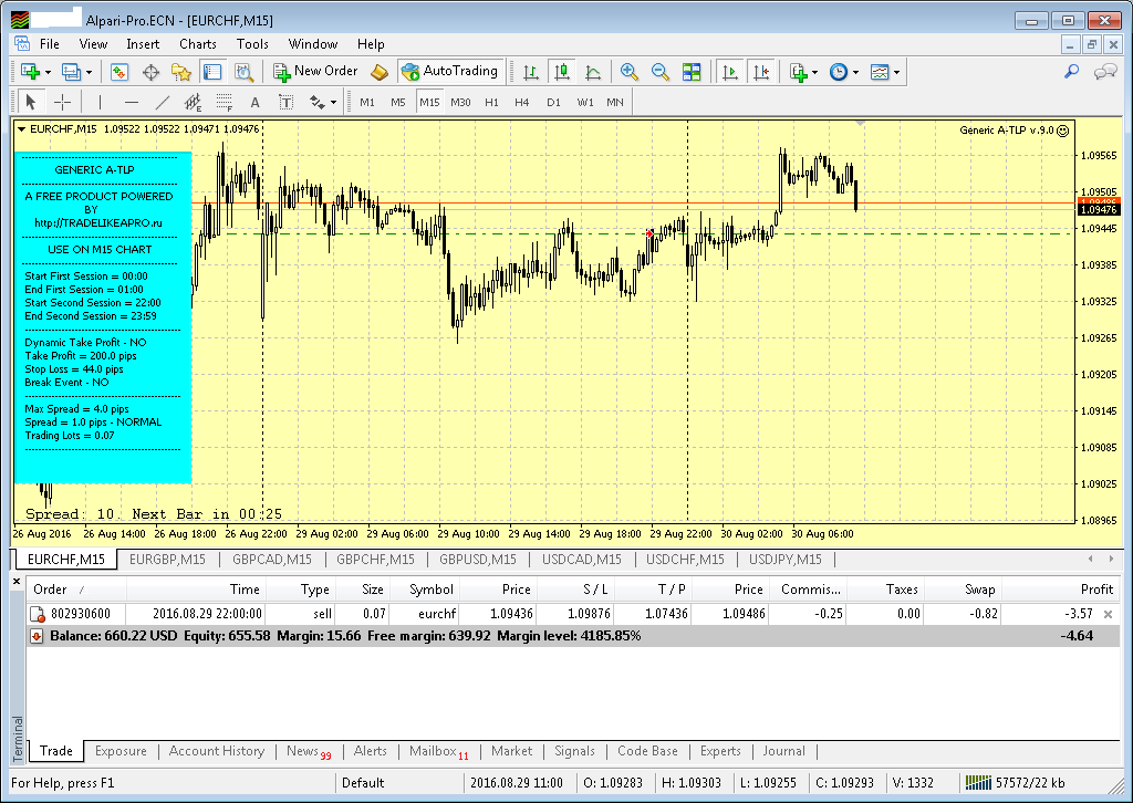 EURCHF.png