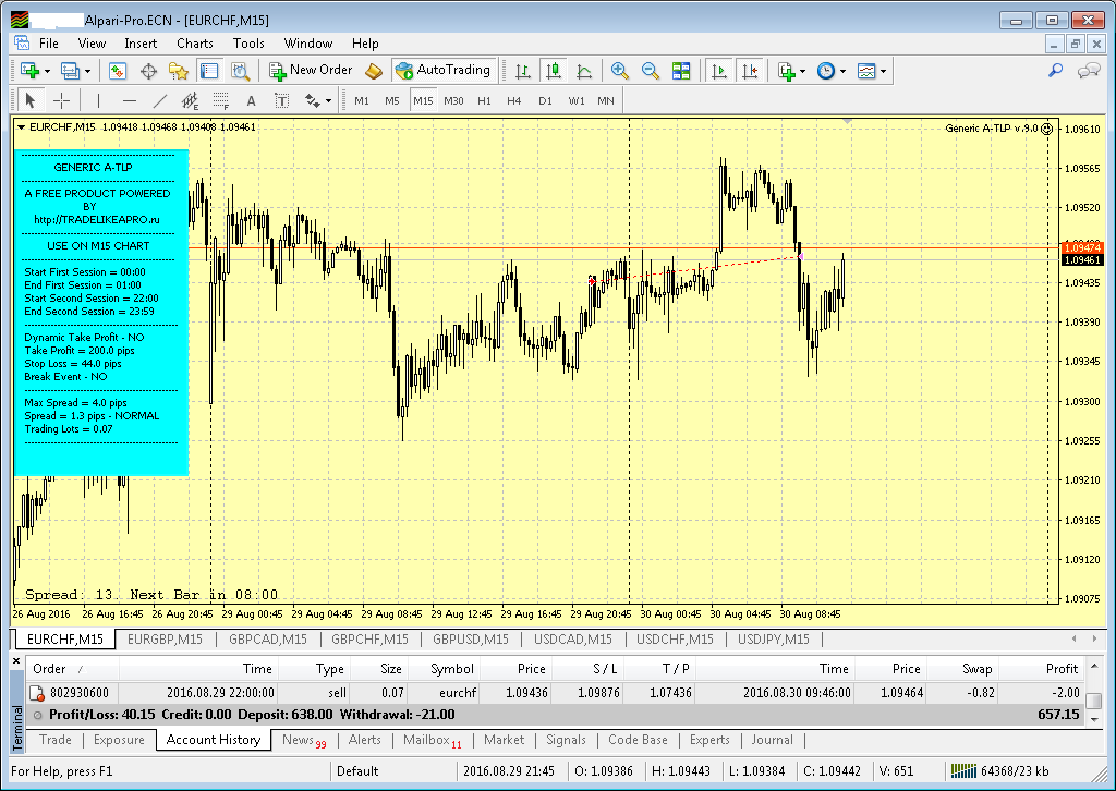 EURCHF_2.png