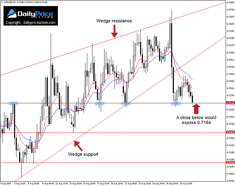 NZDUSD-key-level.png