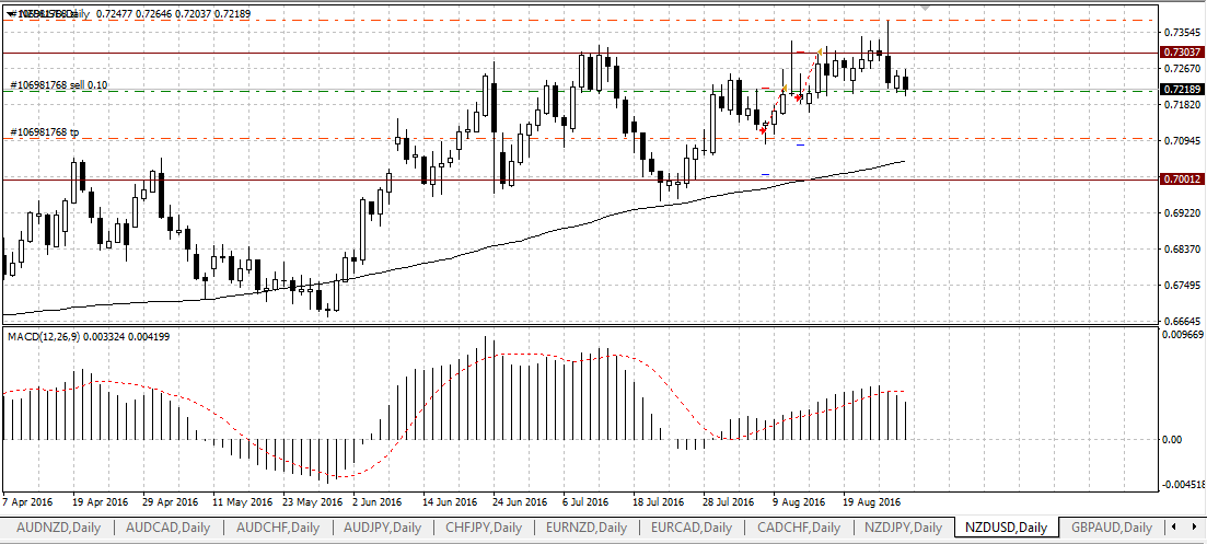 nzdusd.png