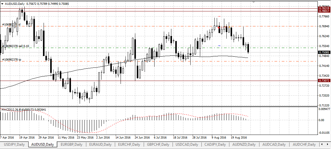 audusd.png