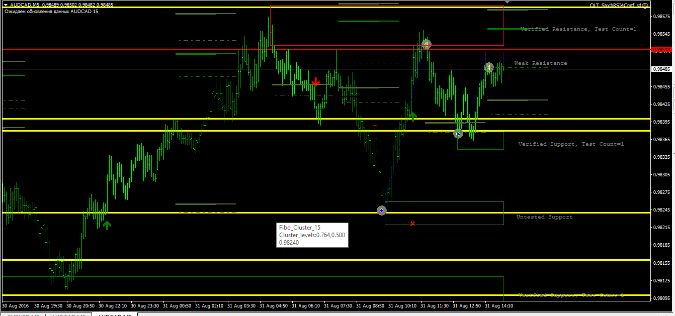 audcad_m5_SupRes+Fibo.png