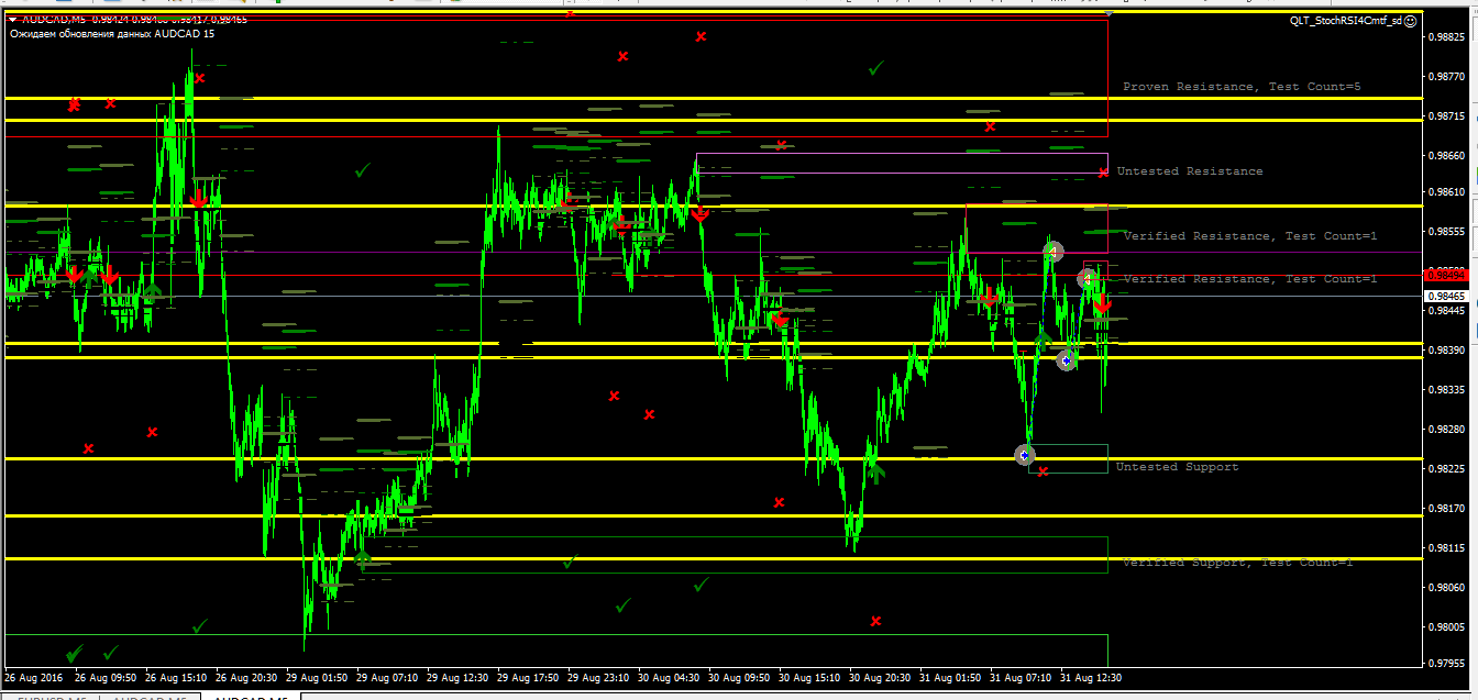 audcad_m5_SupRes+Fibo_min.png