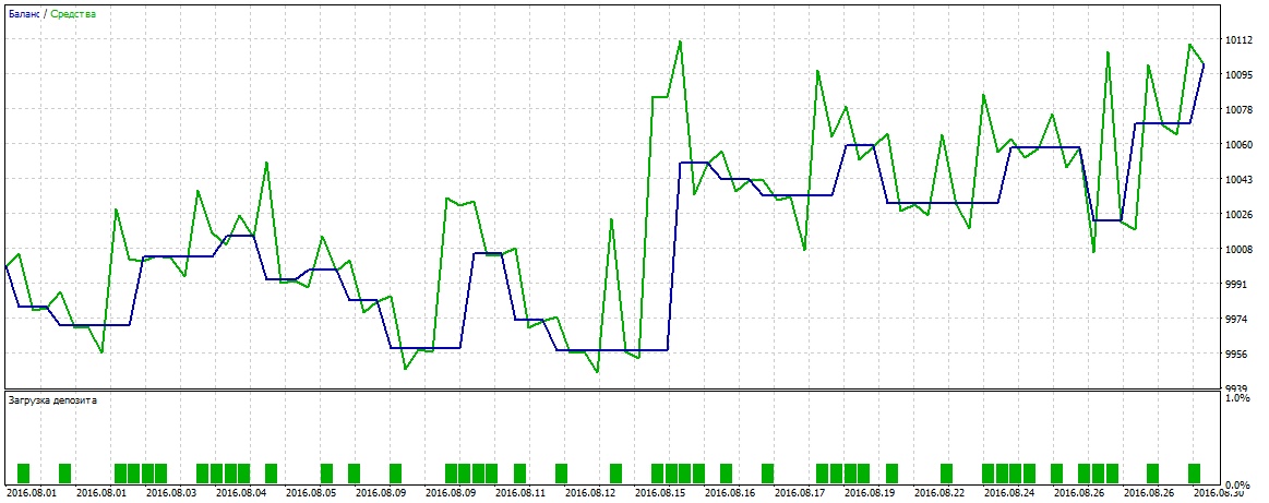 TesterGraphReport2016.08.31.png