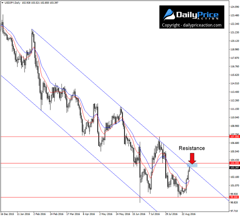 USDJPY-channel.png