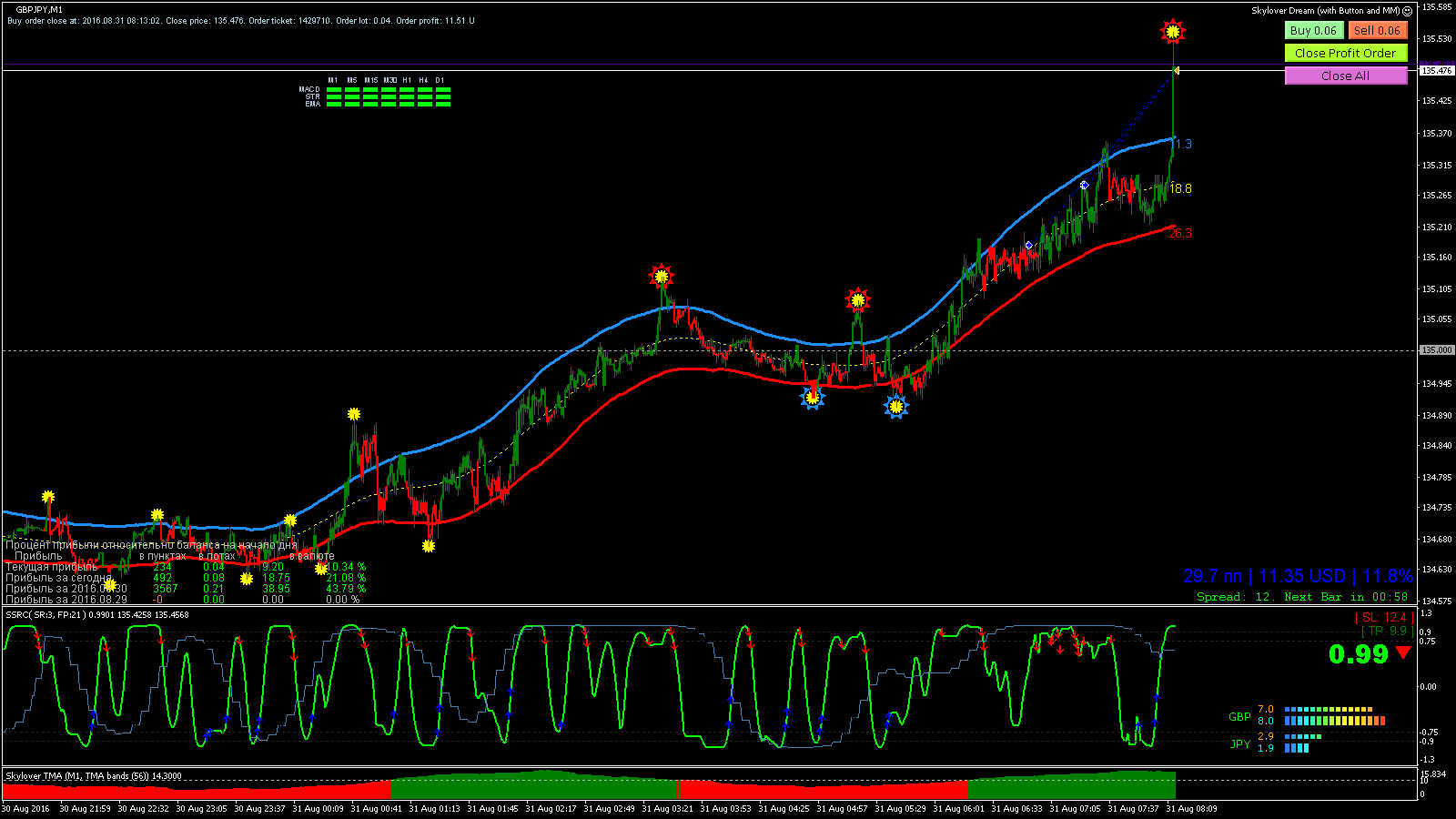 GBPJPY_M1_2016.08.31_08.13.02_Close.gif