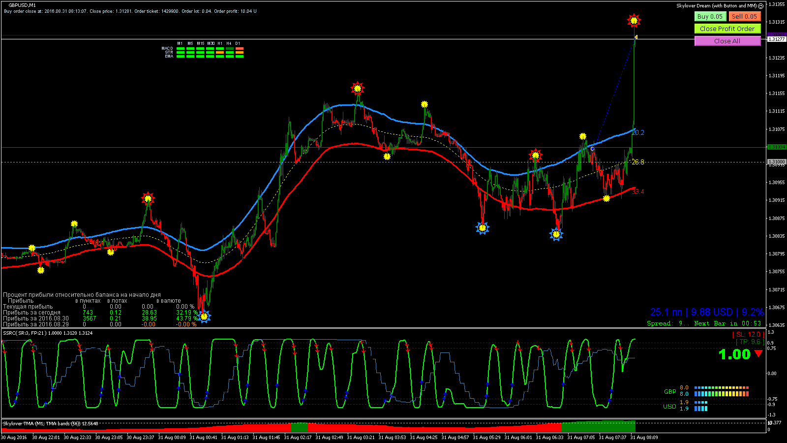 GBPUSD_M1_2016.08.31_08.13.07_Close.gif