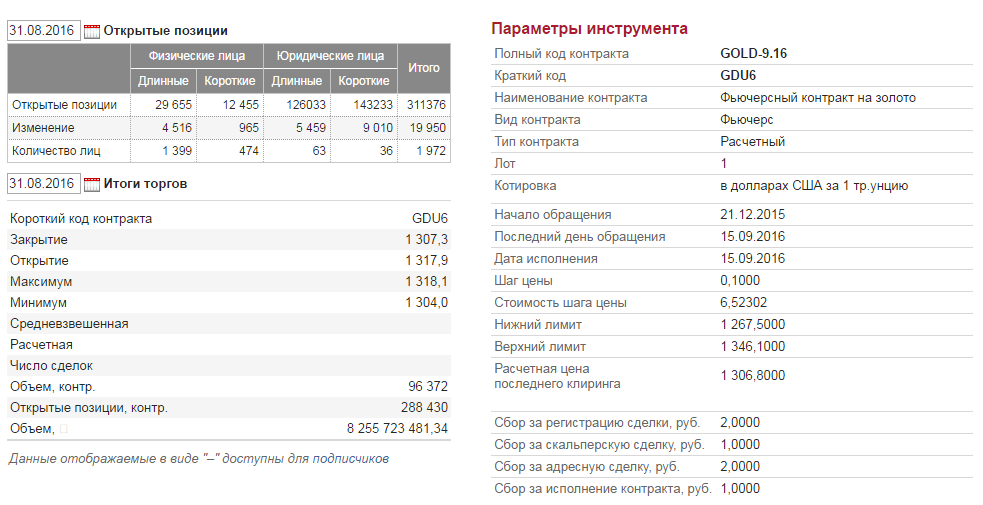 Спецификация_фьюча_по_золоту.png