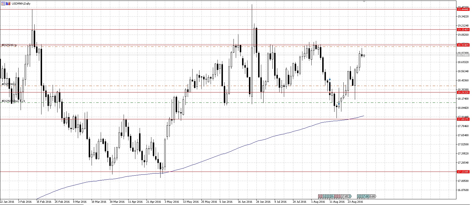 USDMXN2.jpg