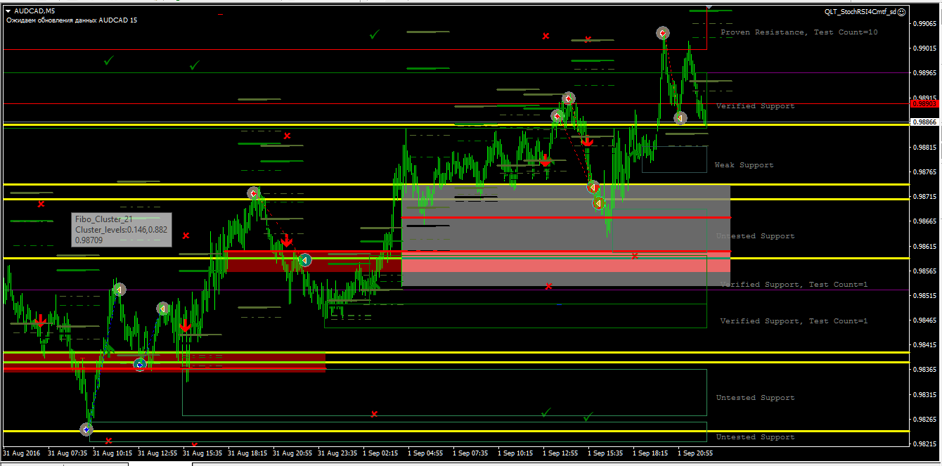 audcad_m5_SupRes+tikVol+Fibo_3min.png