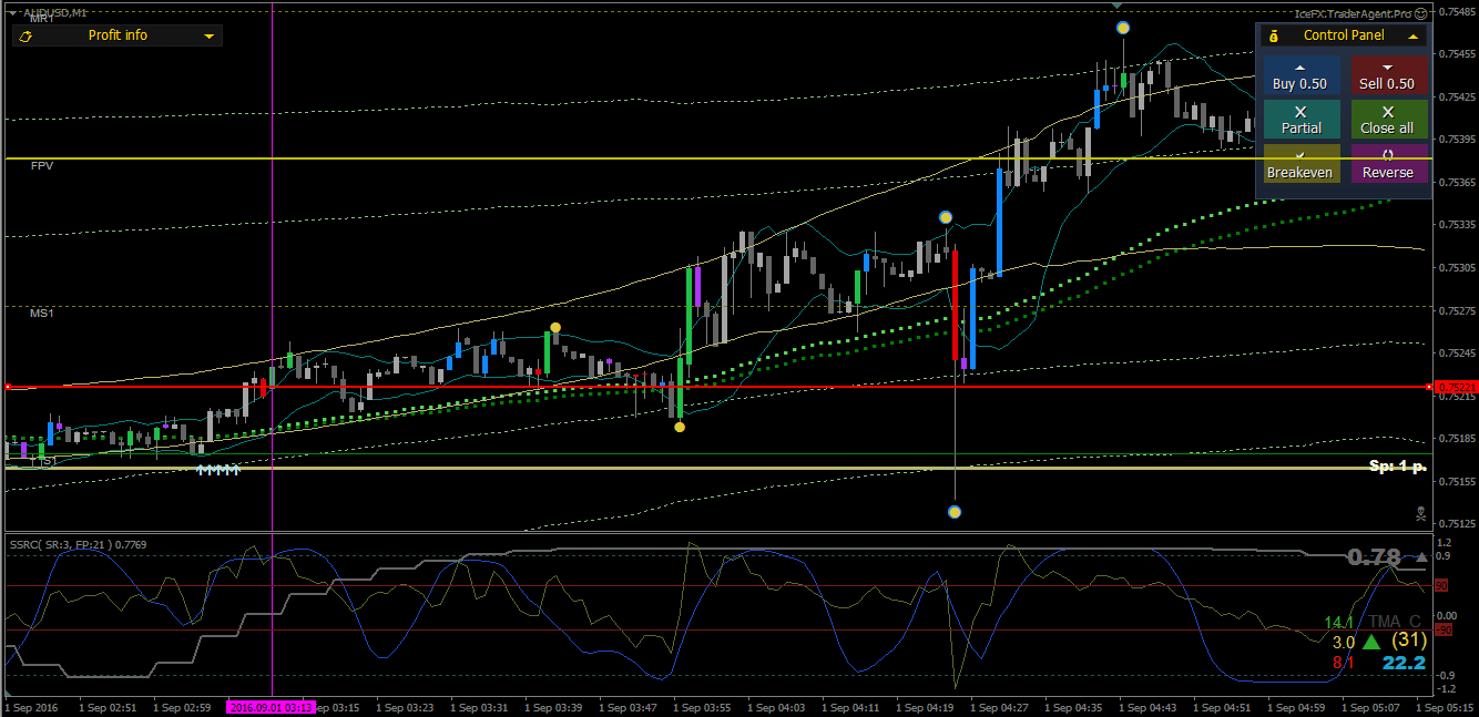 audusd.06.09.png